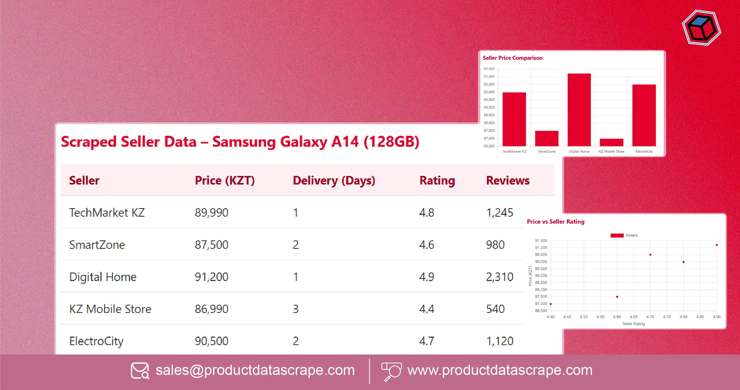How to Scrape Kaspi.kz Seller Data for Pricing Intelligence & Performance Insights